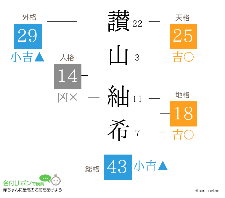 讃山 紬希さんの姓名判断結果