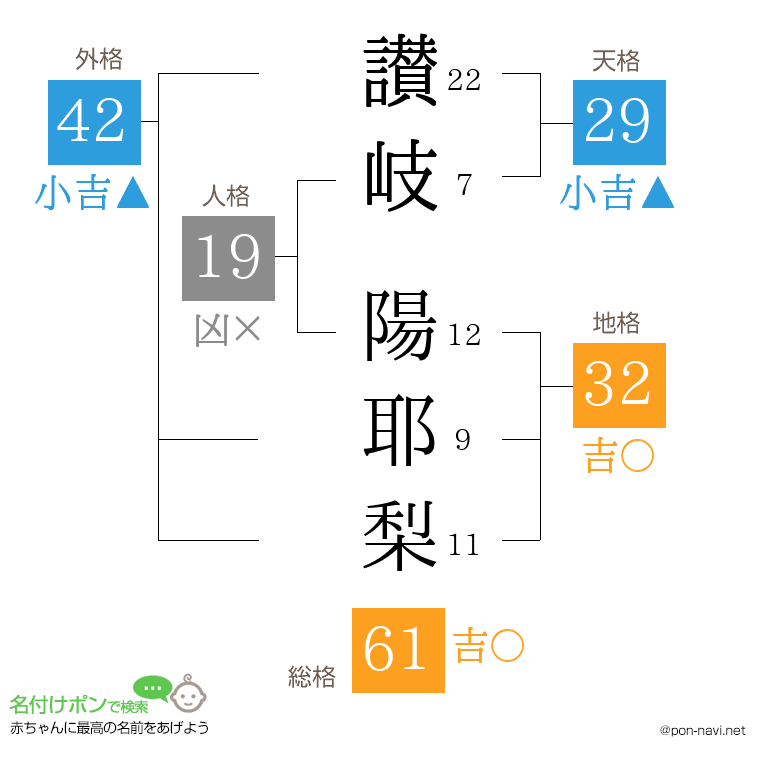 讃岐 陽耶梨さんの姓名判断結果