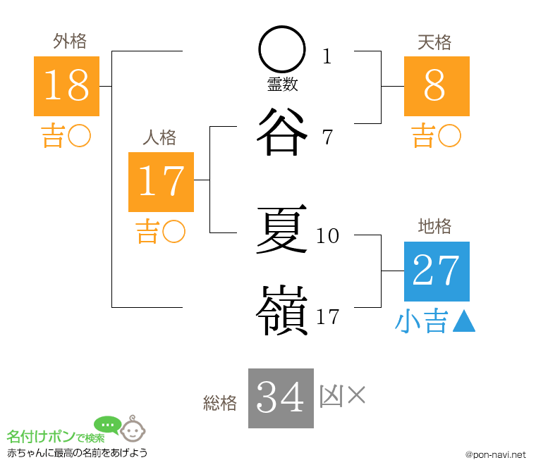 谷 夏嶺さんの姓名判断結果