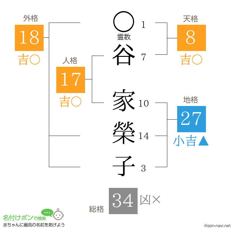 谷 家榮子さんの姓名判断結果