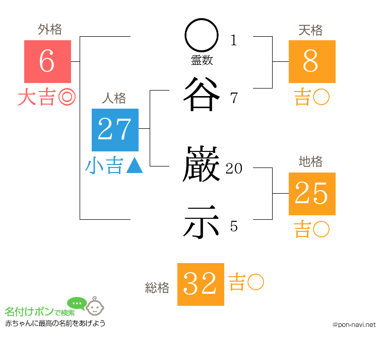 谷 巌示さんの姓名判断結果