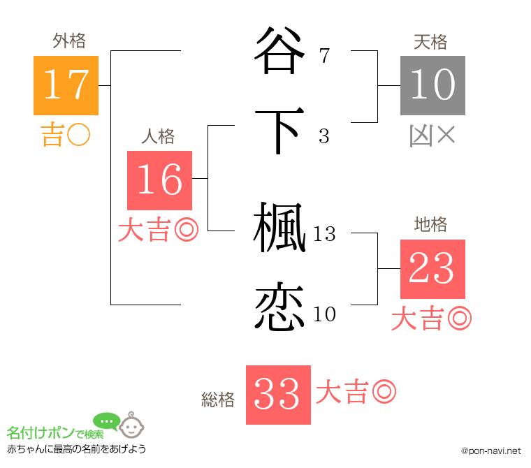 谷下 楓恋さんの姓名判断結果