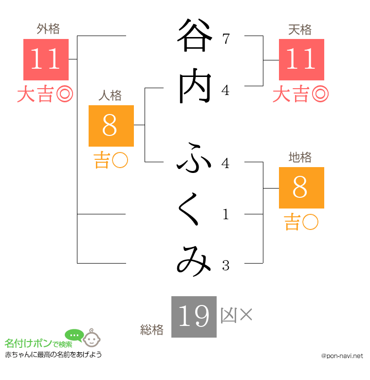 谷内 ふくみさんの姓名判断結果