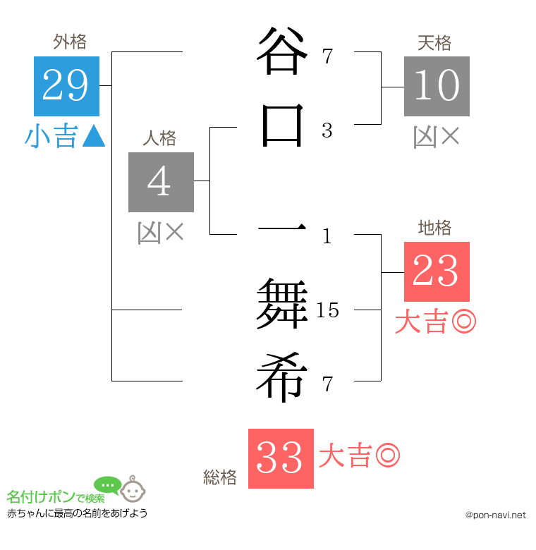 谷口 一舞希さんの姓名判断結果