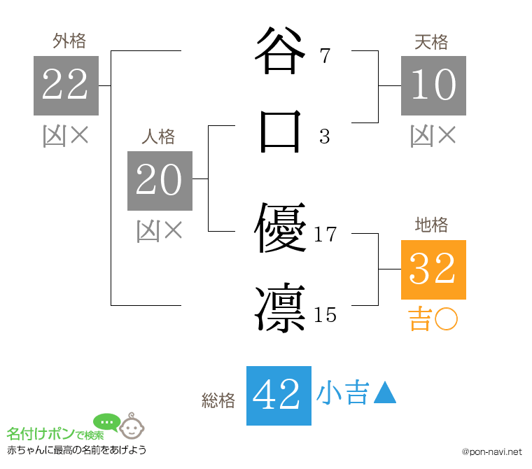 谷口 優凛さんの姓名判断結果