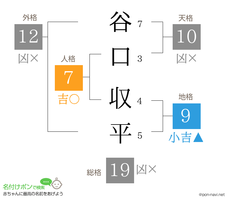 谷口 収平さんの姓名判断結果