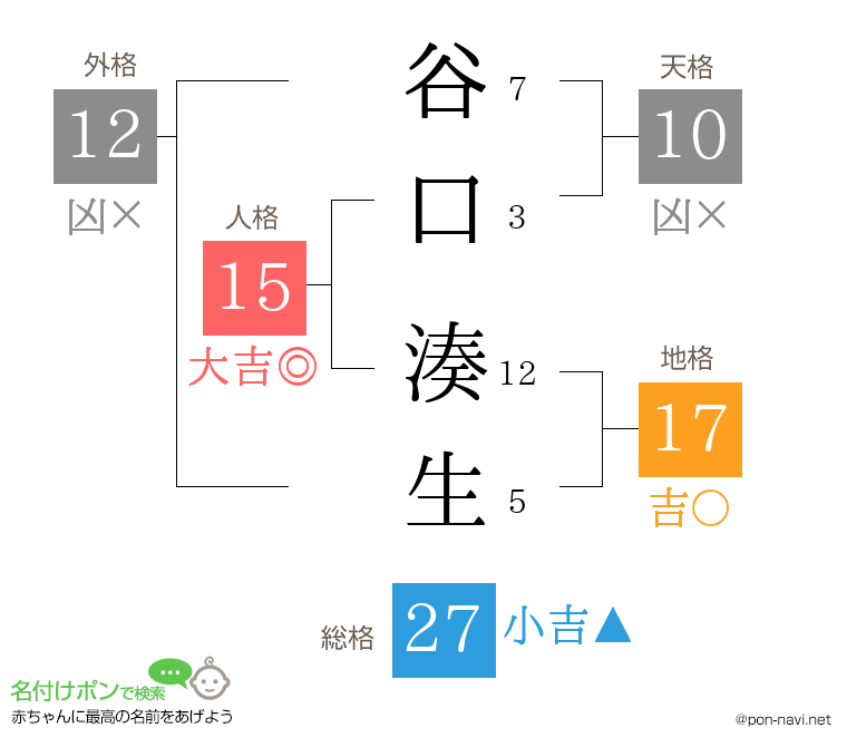 谷口 湊生さんの姓名判断結果