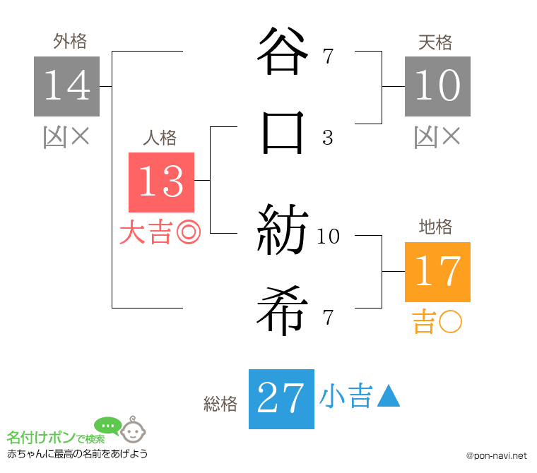 谷口 紡希さんの姓名判断結果