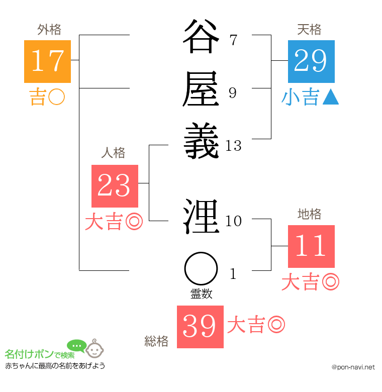 谷屋義 浬さんの姓名判断結果