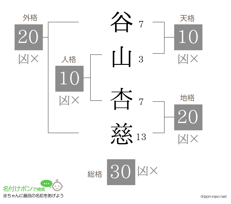 谷山 杏慈さんの姓名判断結果