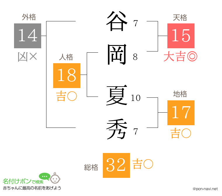 谷岡 夏秀さんの姓名判断結果
