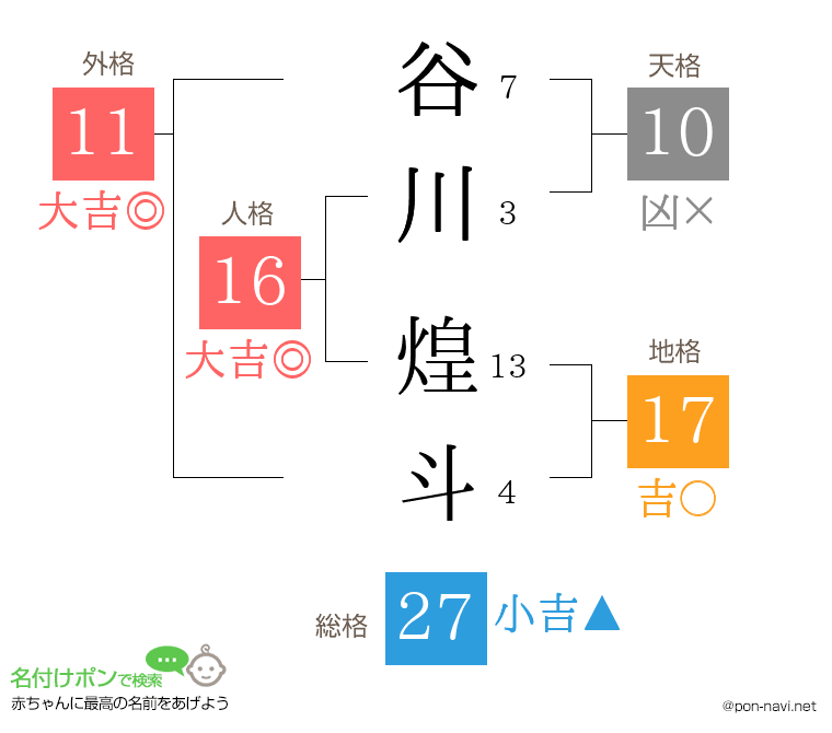 谷川 煌斗さんの姓名判断結果