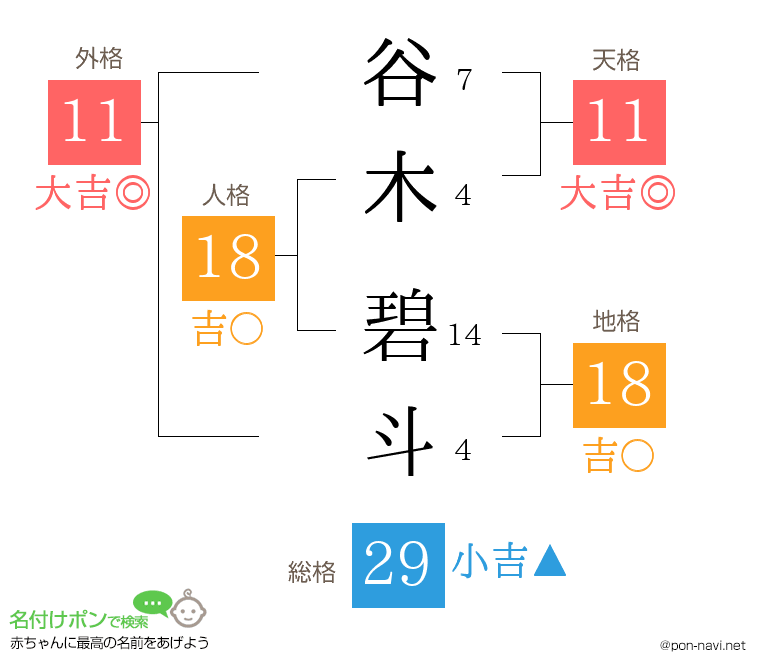 谷木 碧斗さんの姓名判断結果