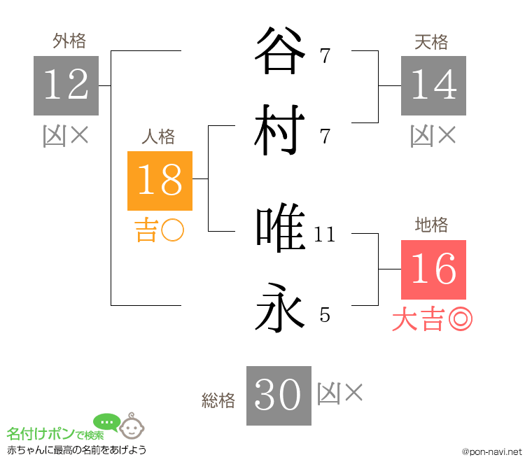 谷村 唯永さんの姓名判断結果