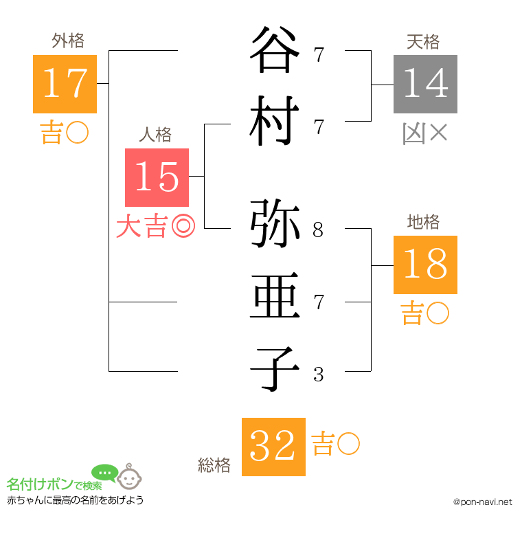 谷村 弥亜子さんの姓名判断結果