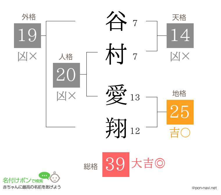 谷村 愛翔さんの姓名判断結果