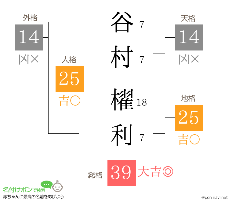 谷村 櫂利さんの姓名判断結果