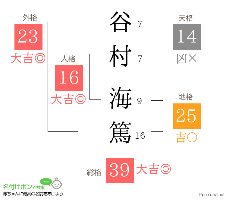 谷村 海篤さんの姓名判断結果