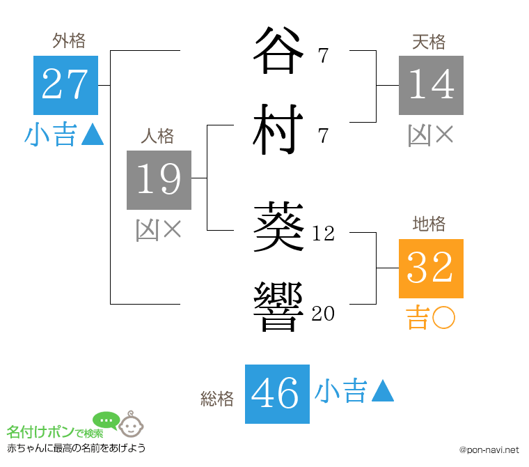 谷村 葵響さんの姓名判断結果