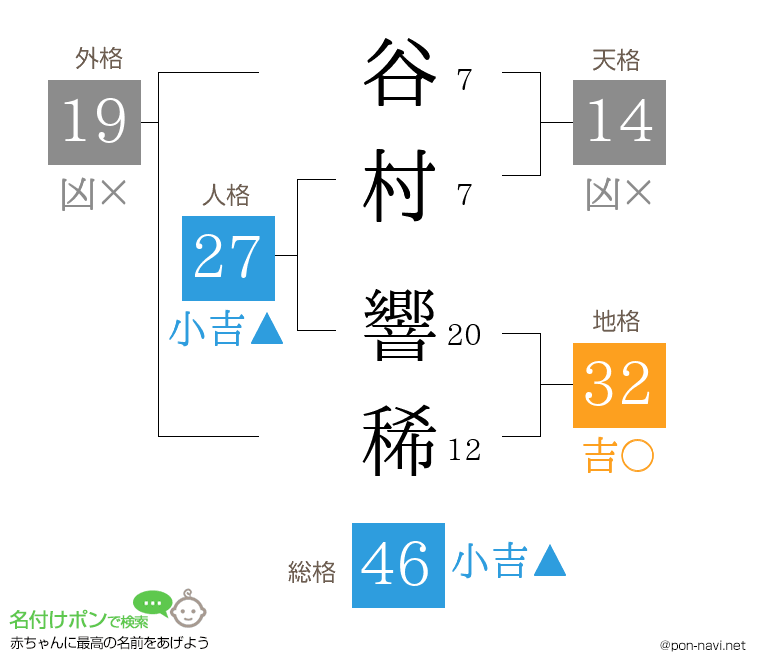 谷村 響稀さんの姓名判断結果