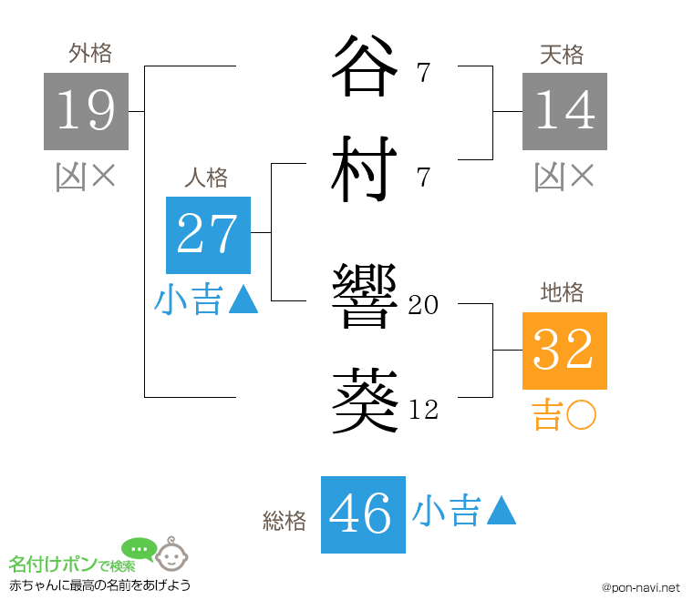 谷村 響葵さんの姓名判断結果