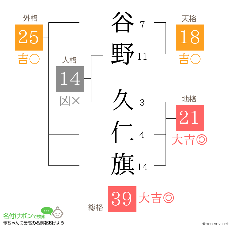 谷野 久仁旗さんの姓名判断結果