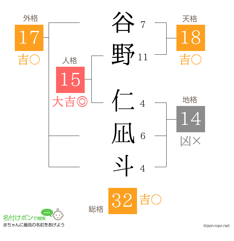 谷野 仁凪斗さんの姓名判断結果