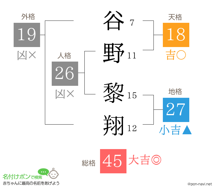 谷野 黎翔さんの姓名判断結果