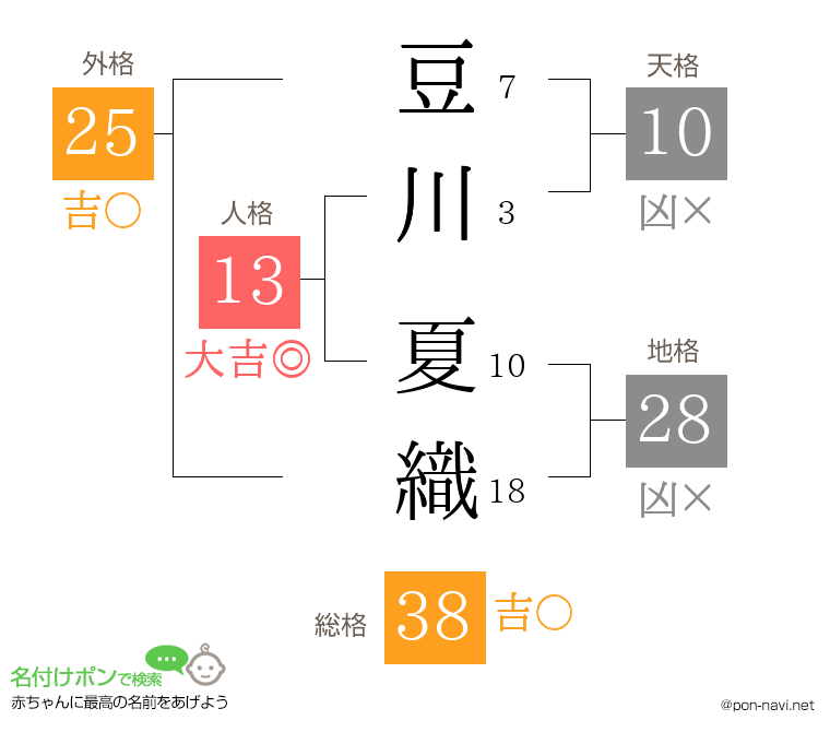 豆川 夏織さんの姓名判断結果