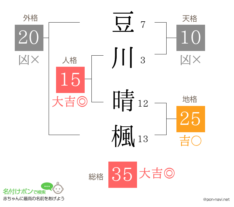 豆川 晴楓さんの姓名判断結果