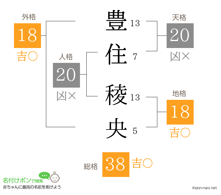 豊住 稜央さんの姓名判断結果