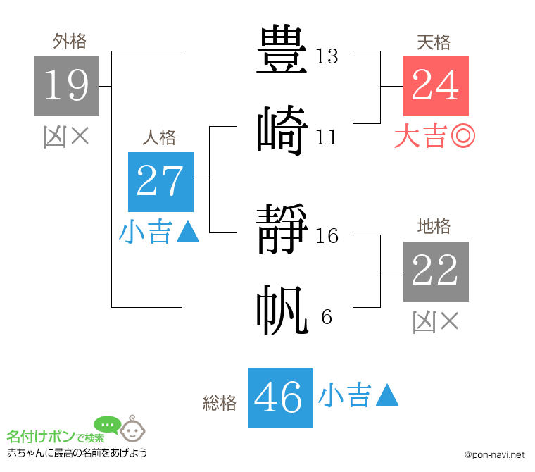 豊崎 靜帆さんの姓名判断結果