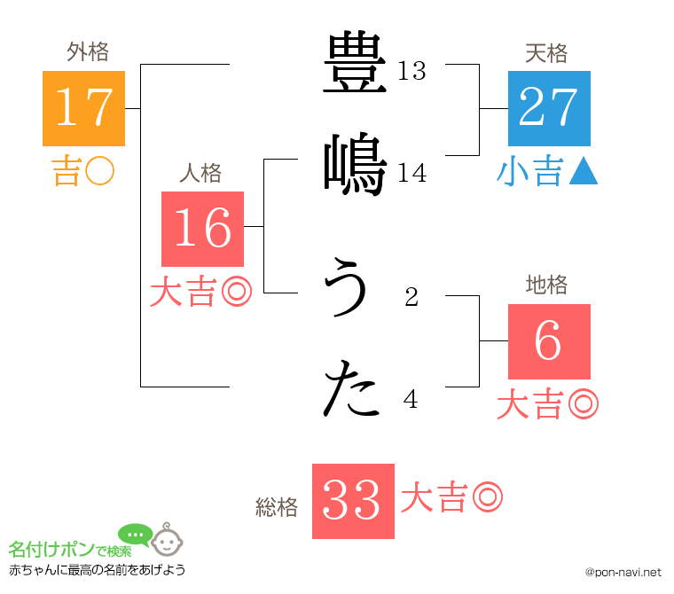 豊嶋 うたさんの姓名判断結果