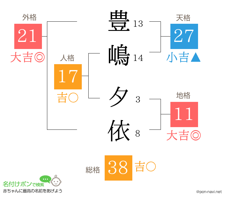 豊嶋 夕依さんの姓名判断結果
