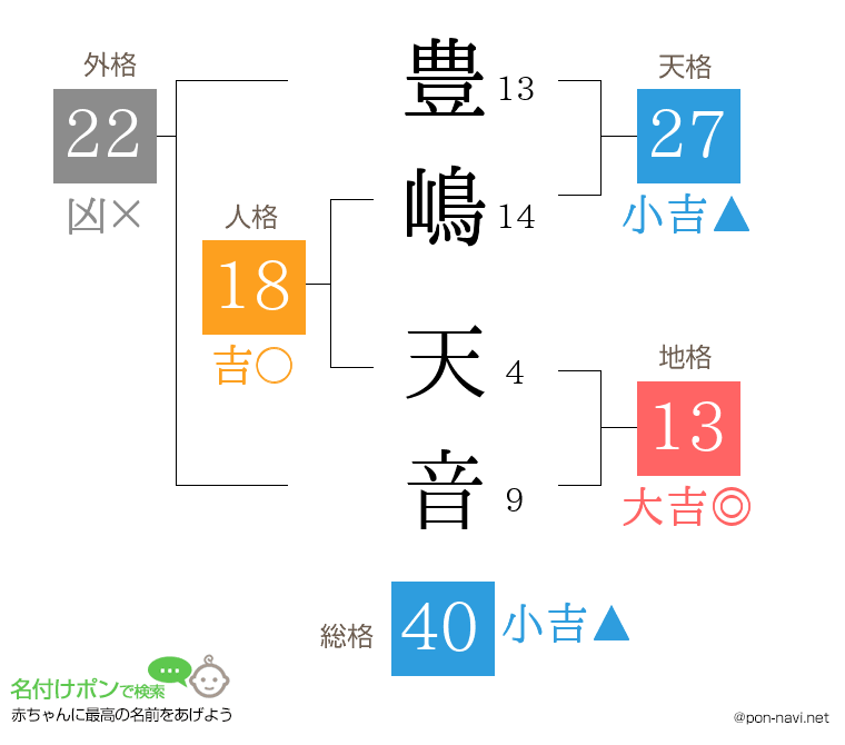 豊嶋 天音さんの姓名判断結果