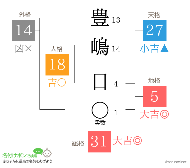 豊嶋 日さんの姓名判断結果