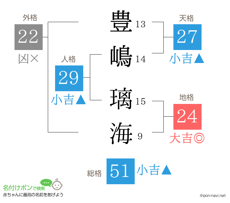 豊嶋 璃海さんの姓名判断結果