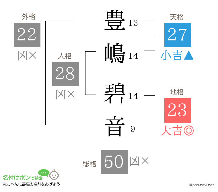 豊嶋 碧音さんの姓名判断結果