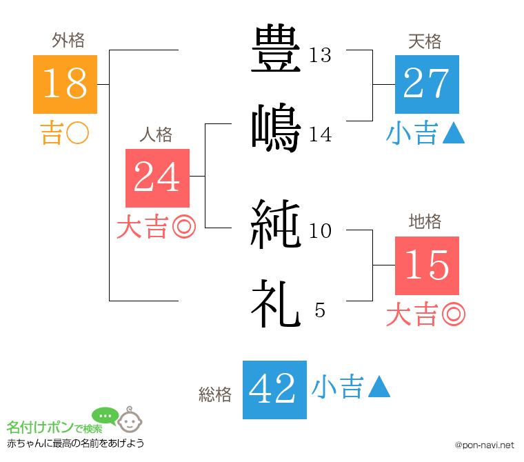 豊嶋 純礼さんの姓名判断結果
