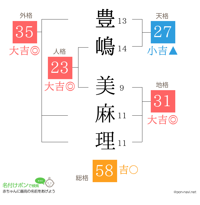 豊嶋 美麻理さんの姓名判断結果