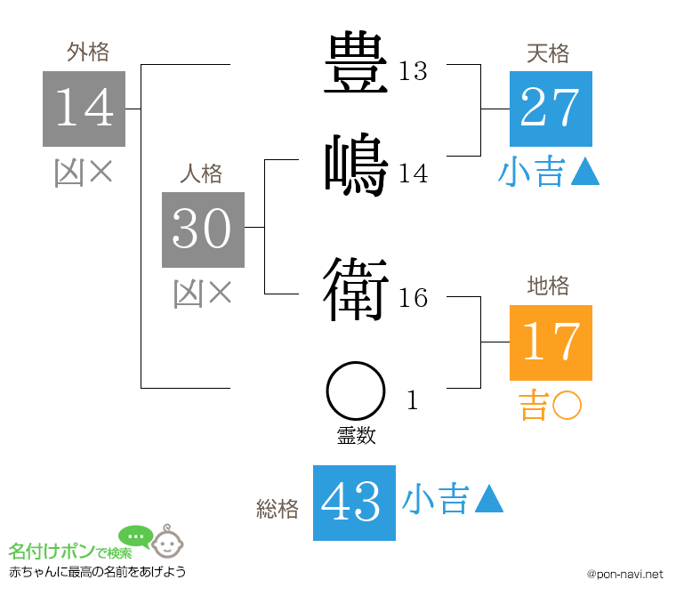 豊嶋 衛さんの姓名判断結果