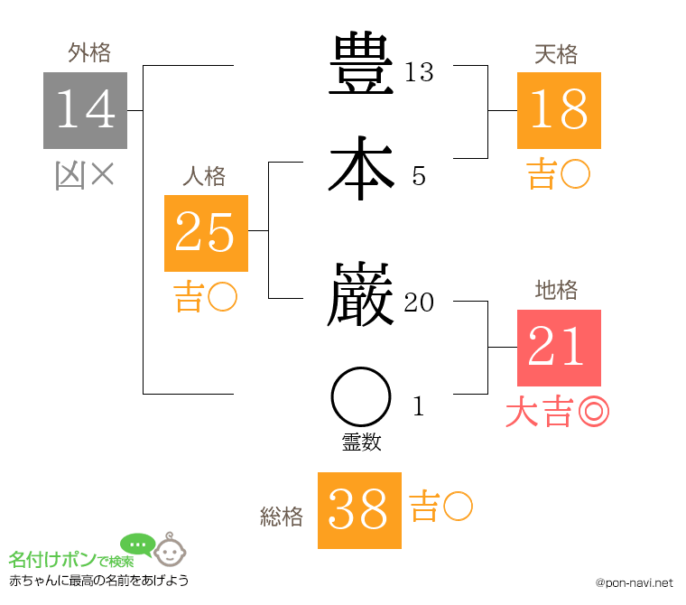 豊本 巌さんの姓名判断結果