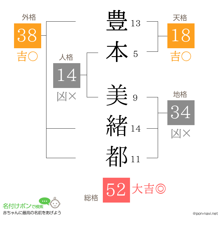 豊本 美緒都さんの姓名判断結果