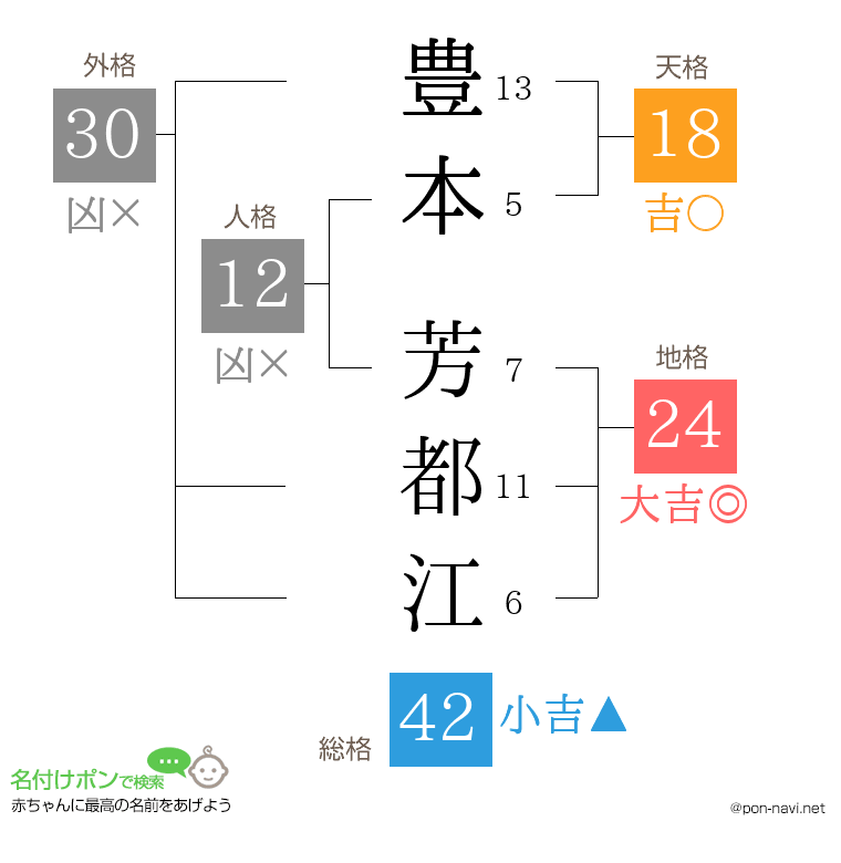 豊本 芳都江さんの姓名判断結果
