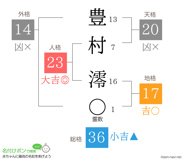 豊村 澪さんの姓名判断結果