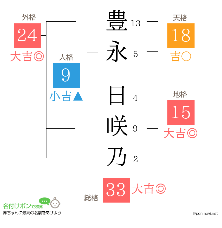 豊永 日咲乃さんの姓名判断結果