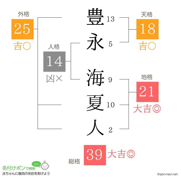 豊永 海夏人さんの姓名判断結果