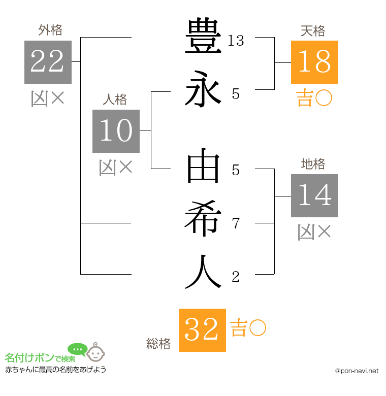 豊永 由希人さんの姓名判断結果