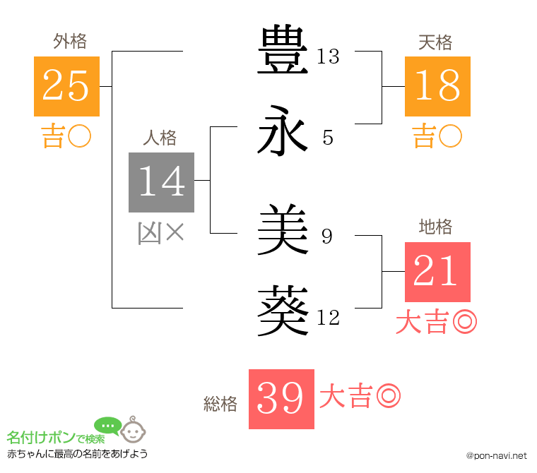豊永 美葵さんの姓名判断結果