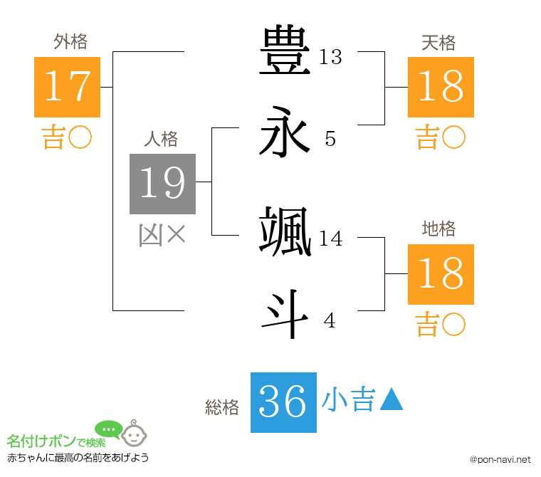 豊永 颯斗さんの姓名判断結果